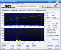 Nero CD-DVD Speed 4.7.7.15 -      CD/DVD-   CD/DVD