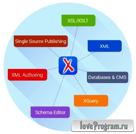 Oxygen XML Editor 20.1 Build 2018080903 Enterprise