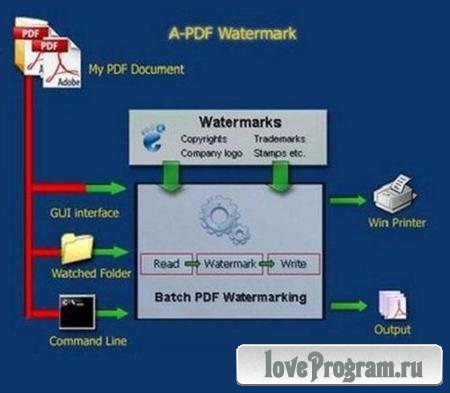 A-PDF Watermark 4.5.11 + Portable by speedzodiac