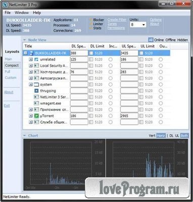 NetLimiter Pro 3.0.0.10 rus