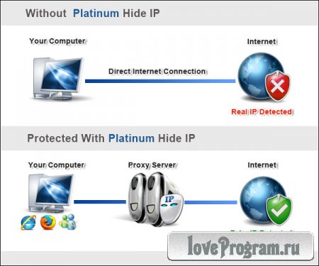  Platinum Hide IP-address 3.5.9 -   IP-
